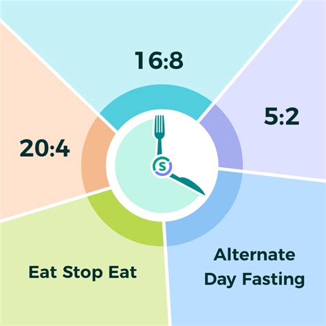 Intermediate Fasting Schedule 的图像结果