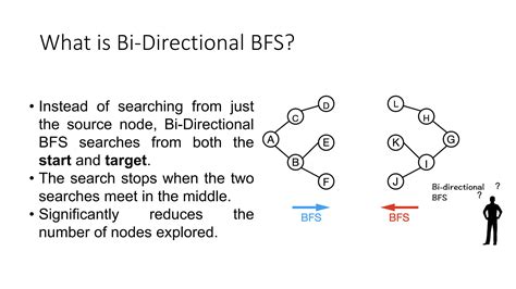 Image result for Bi-Directional BFS Pathfinding