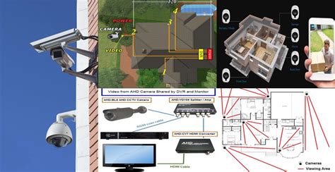 Camera Surveillance System 的图像结果