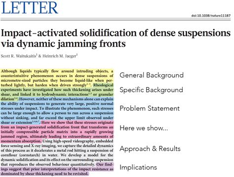 Image result for Dissertation Abstracts