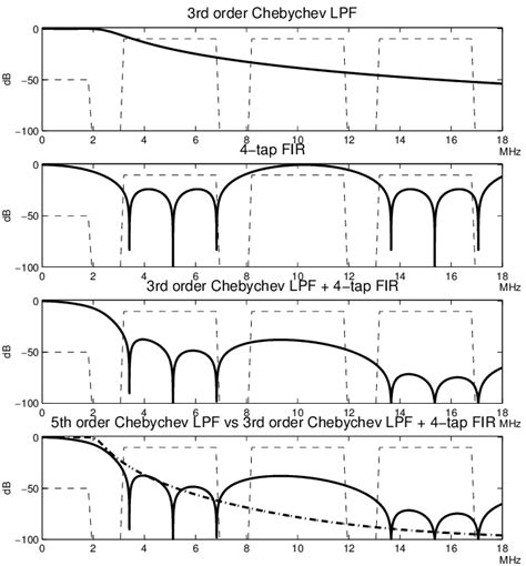 Image result for Filter Frame Channel