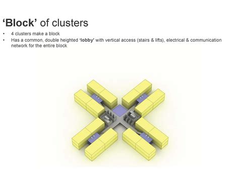 Collaborative Living – Competition – architecture associates
