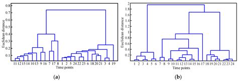 Three-Phase Symmetric Distribution Network Fast Dynamic Reconfiguration ...