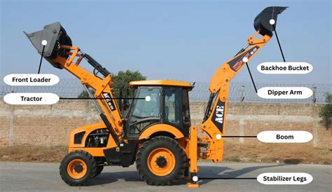 What Is a Backhoe Loader? Uses, Features & Benefits