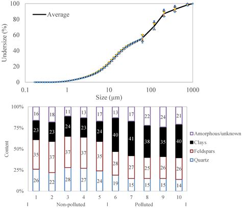 Valorisation of Aggregate-Washing Sludges in Innovative Applications in ...