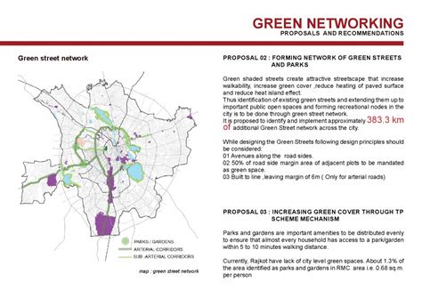 RAJKOT DEVELOPMENT PLAN 2036 | CEPT - Portfolio
