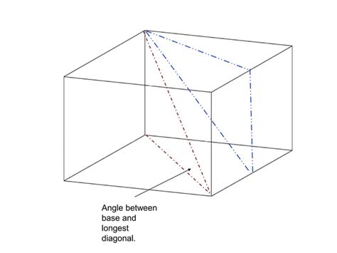 Image result for 3D Trigonometry Model
