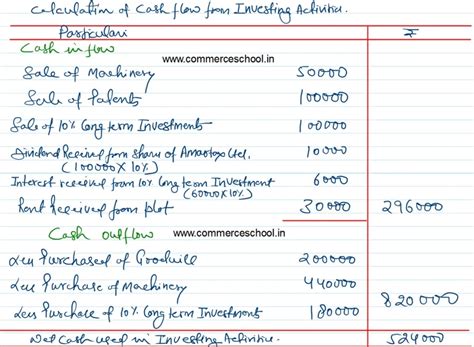 Image result for Project File On Cash Flow Statement Class 12