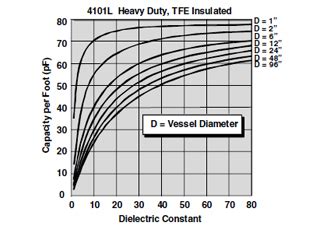 Bela Instruments, Mumbai, Maharashtra, India - Capacitance Level ...