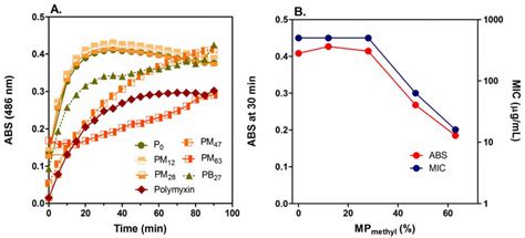 Polymers | Special Issue : Antibacterial Polymers: From Natural ...