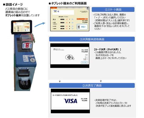 Alien Isolation Passcode List に対する画像結果