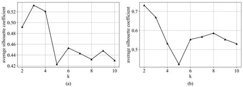 Recognition and Prediction of Multi-Level Handling Complexity at ...