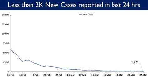 Press Release: Press Information Bureau