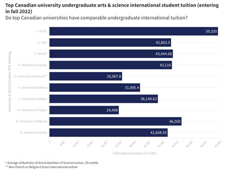 加拿大留学|学费最低的大学——纽芬兰纪念大学