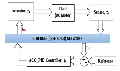 Block Model Approach Examples 的图像结果