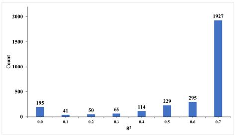 Applying Machine Learning Techniques in Air Quality Prediction—A ...