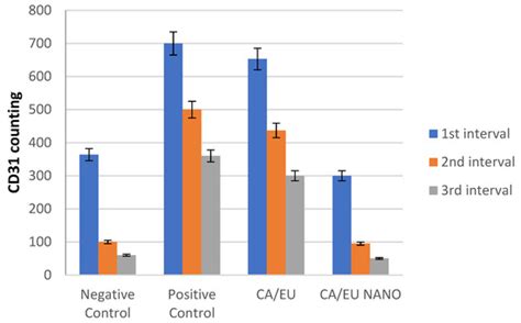 Nano-Chitosan/Eucalyptus Oil/Cellulose Acetate Nanofibers ...