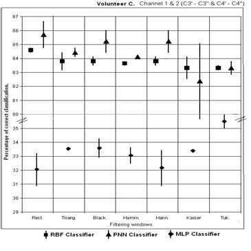 Classification Channel Nine 2015 的图像结果