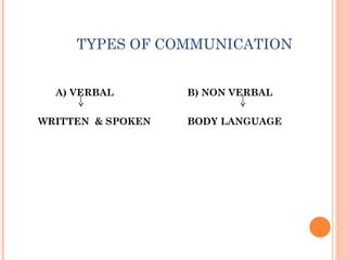Five Types of Communication 的图像结果