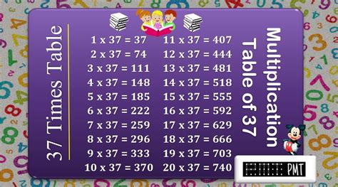 Image result for 37 Multiplication Table