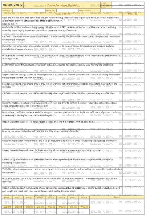 Image result for Operations Procedure Checklist