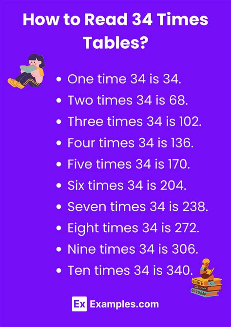 Multiplication Table of 34 - Solved Examples, PDF