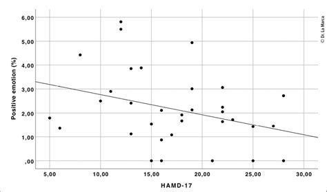 Language use in a writing task in stress-related depression ...