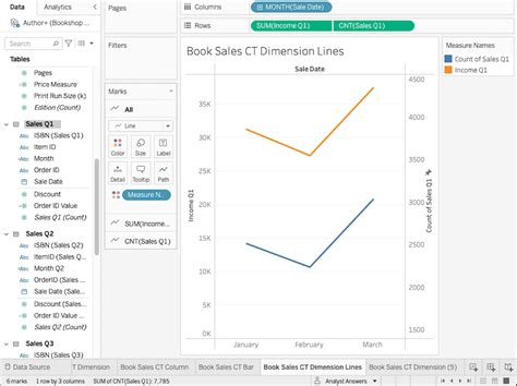 Image result for Column Formatting Tableau Tutorials Point