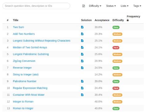 Image result for LeetCode Label