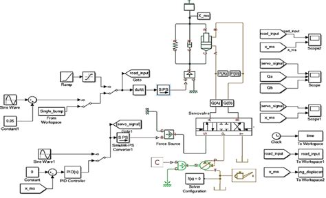 Image result for Full Car Suspension Model Using Simscape