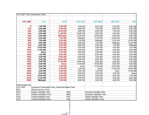 Image result for UTC Time Conversion Calculations