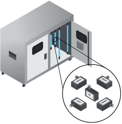 Image result for Spectroradiometer Light Distance Setup