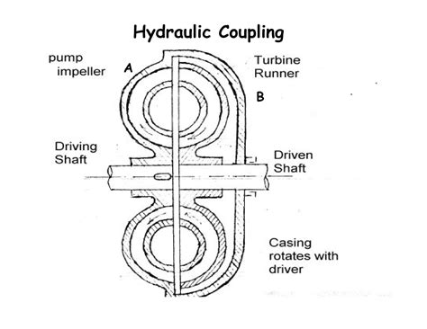 Image result for 16-Point Coupling Alignment