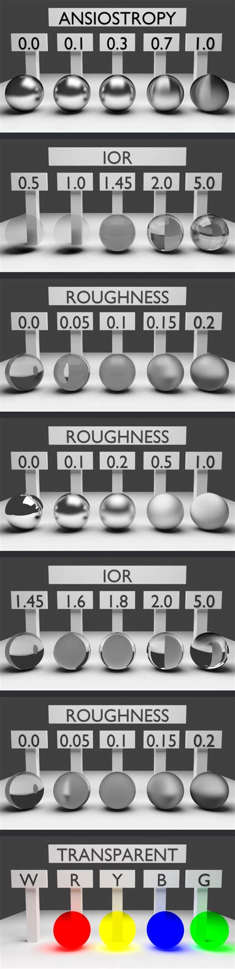 Image result for Shader Blender Tutorial