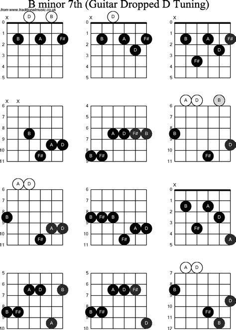 B Flat Minor 7 Guitar Chord Sheet And Chords Collection Images