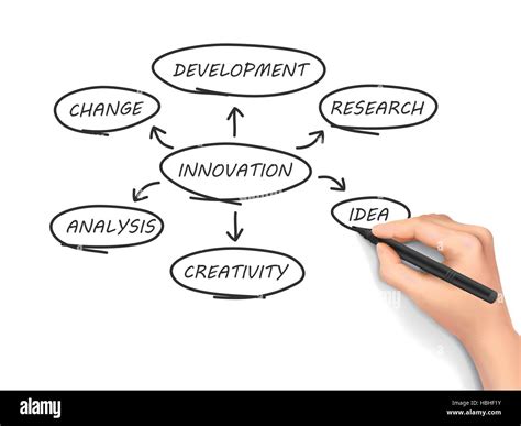 Innovation Communication Flow Chart 的图像结果