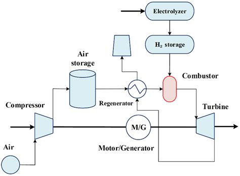 Prospects of Hydrogen Application as a Fuel for Large-Scale Compressed ...