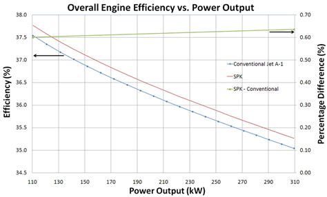 Engine Efficiency 的图像结果