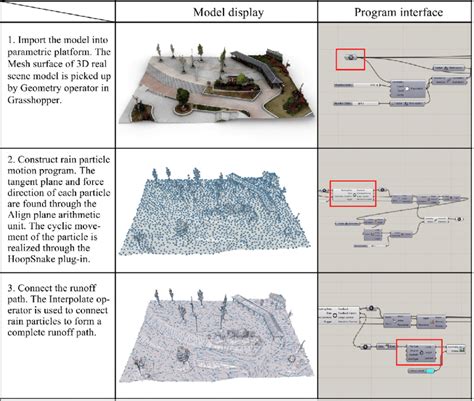 What If Simulation Analysis Explain 的图像结果