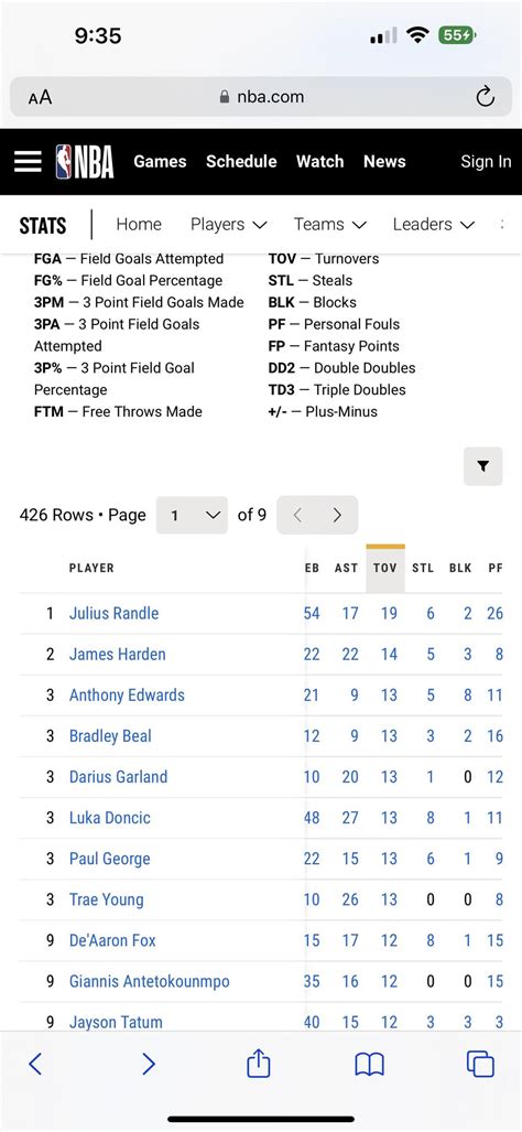 Julius Randle has led the NBA in clutch time turnovers all year. After ...