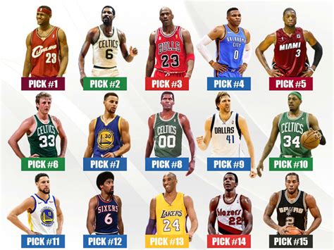现役NBA联盟中最强的十位国际球员 - 知乎