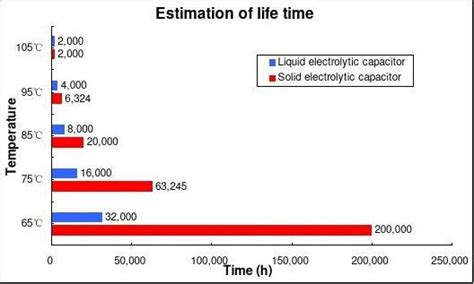 固态电容怎么测量好坏 固态电容的寿命计算公式 - 与非网
