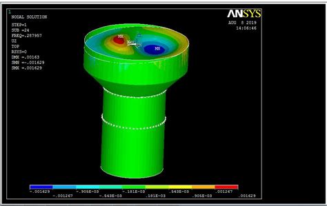 Image result for ANSYS Seismic Analysis Tutorial