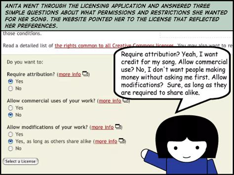 Creative Commons license Tutorial 的图像结果