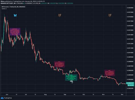 Chart Image — TradingView