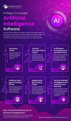 Image result for AIML Tutorial