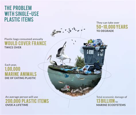 Do you really need to use that plastic straw?