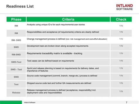 Image result for Traceability Diagram codeBeamer
