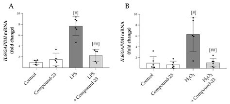 The DJ-1-Binding Compound Exerts a Protective Effect in Both In Vitro ...