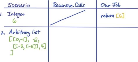 Image result for 3rd Ordered Recursive Relation Example